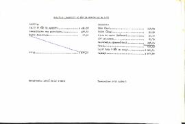 Balancete de Fevereiro