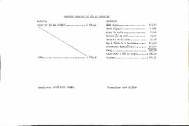 Balancete de Fevereiro