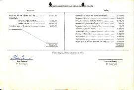 Balancete de Setembro