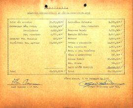 Balancete de Dezembro