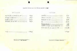 Balancete de Dezembro