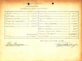 Balancete de Setembro