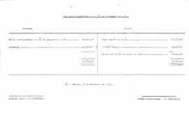 Balancete de Fevereiro