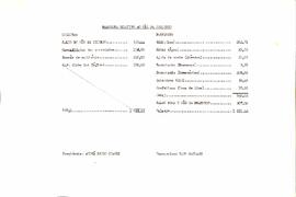 Balancete de Novembro