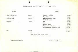 Balancete de Outubro