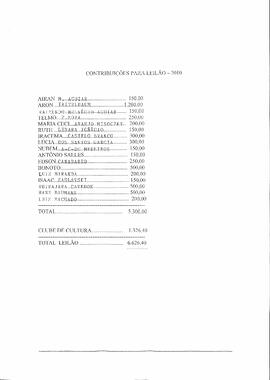 Lista de Socios participantes do Leilao