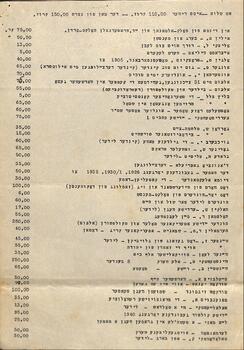 Lista de Livros - Rafael Perecmanis