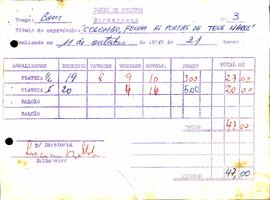 Bordero Colombo, fecha a porta dos teus mares