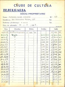 Mauricio Maltz Sobrinho